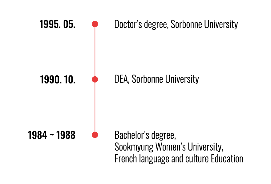 wh-history-education@2x